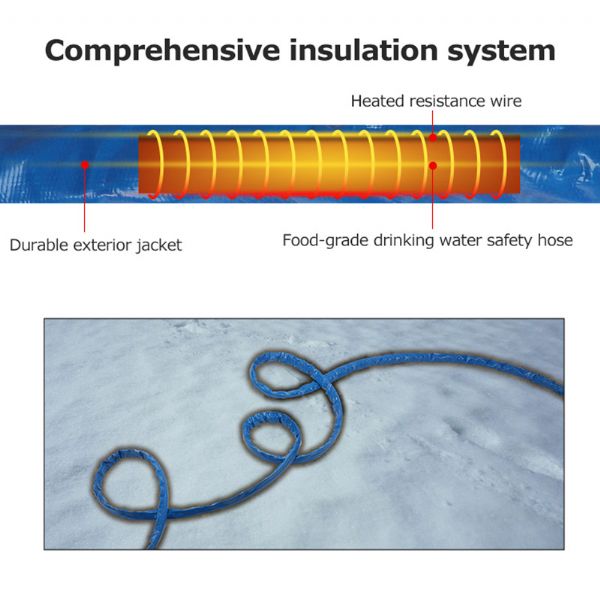 Tuyau d'eau chauffant - 71A11D