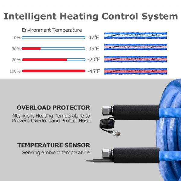 Tuyau d'eau chauffant - 71A11D