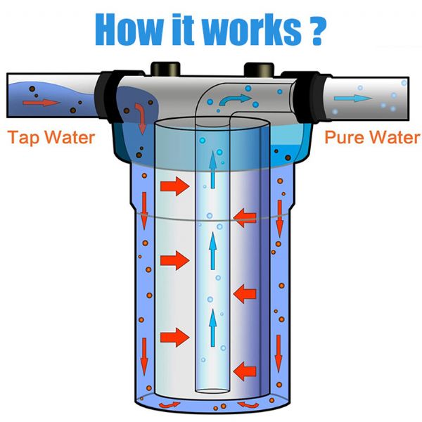 Filtre purificateur d'eau RV 10 pouces - 80R01F