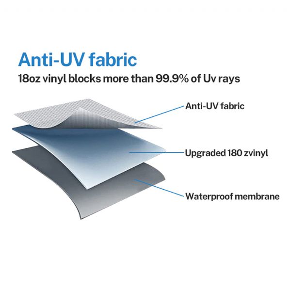 Remplacement de la toile de l'auvent d'un camping-car - 90D05A