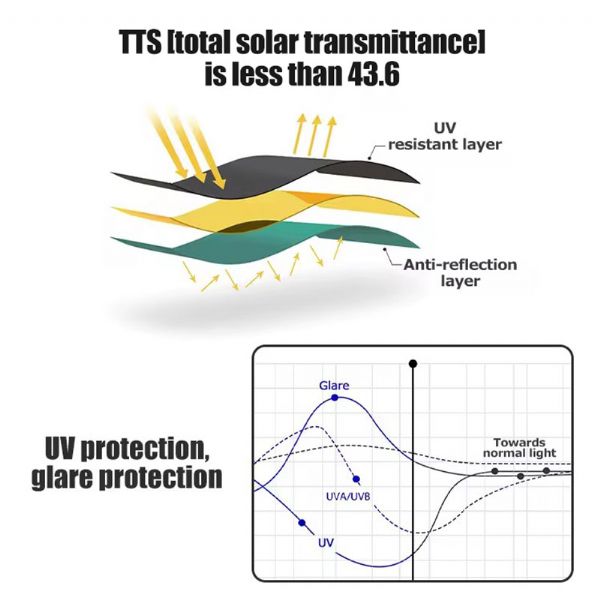 Fenêtre coulissante double - 71C48X