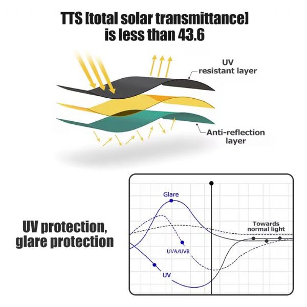 Fenêtre de vision intégrale - 71C54A