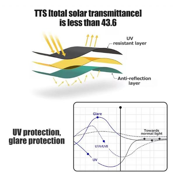 Fenêtre à charnière en acrylique pour camping-car (épissure) - 71C56A